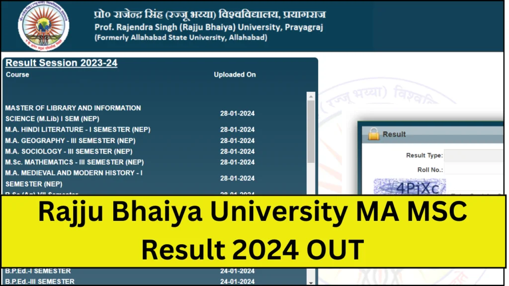 Rajju Bhaiya University MA MSC Result 2024 OUT
