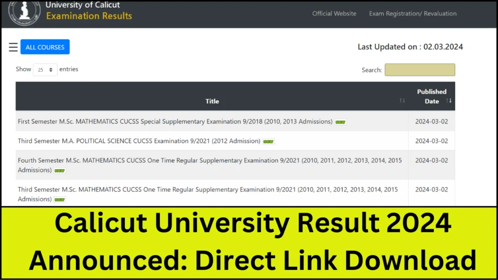 Calicut University Result 2024