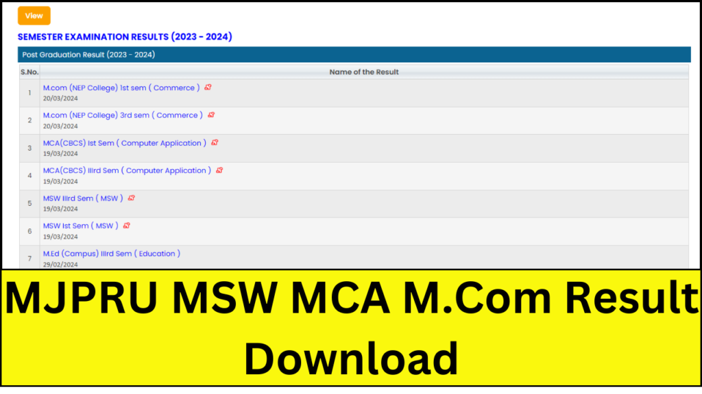MJPRU MSW MCA Result 2024