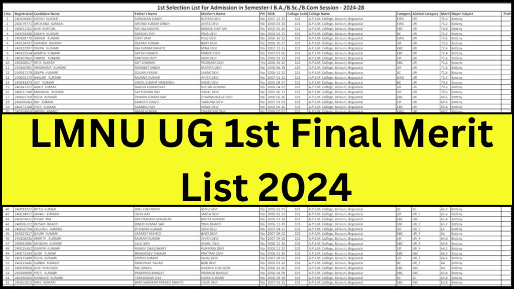 LMNU UG 1st Final Merit List 2024