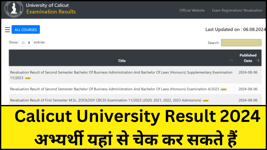 Calicut University Result 2024